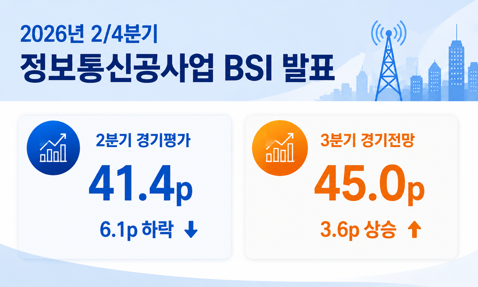 2026년 2/4분기 정보통신공사업 경기실사지수(BSI) 발표