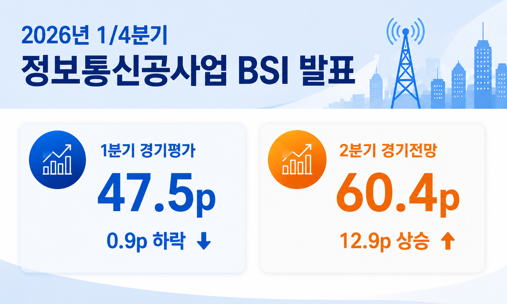 2026년 1/4분기 정보통신공사업 경기실사지수(BSI) 발표