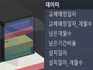 정보통신설비 BIM 라이브러리 응용 기술2